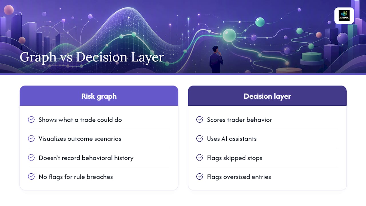 Where a Decision-Intelligence Layer Fits Alongside the Graph — overview diagram