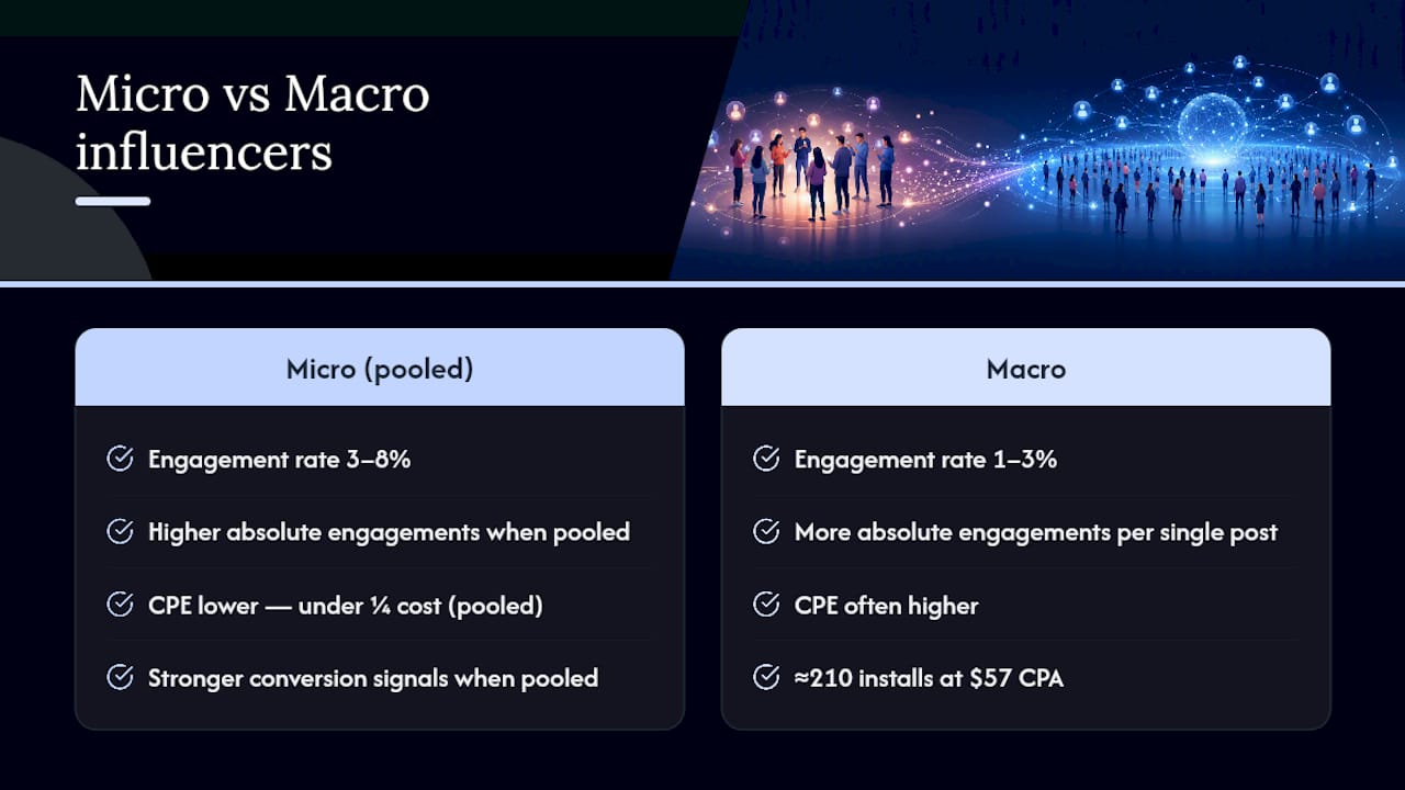 What the data actually says about engagement, CPE, and scale — overview diagram