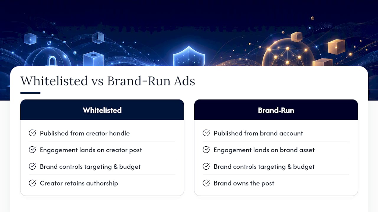 What Are Whitelisted Ads, and How Do They Differ from Brand-Run Ads? — overview diagram