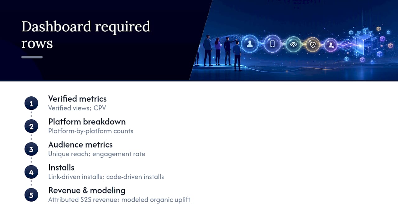 Dashboard fields for resolving payment disputes