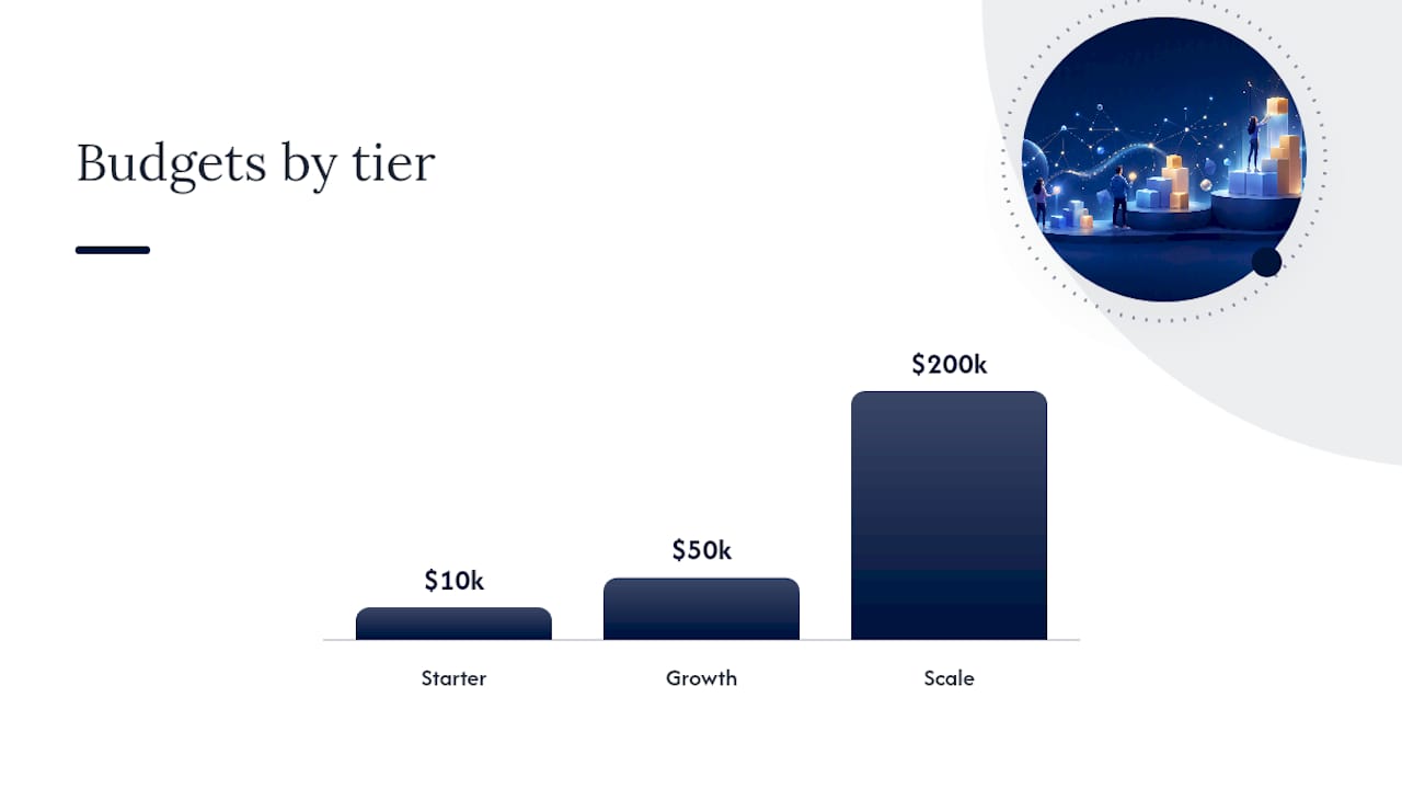 Three influencer campaign budget tiers