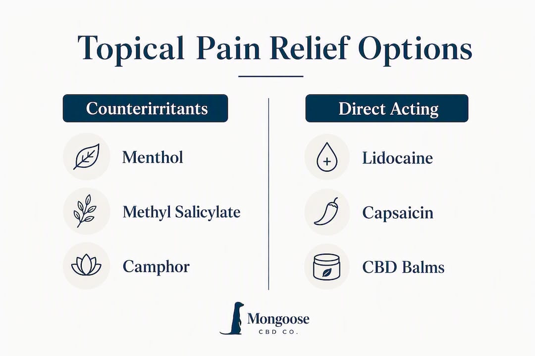 Infographic comparing topical pain relief categories