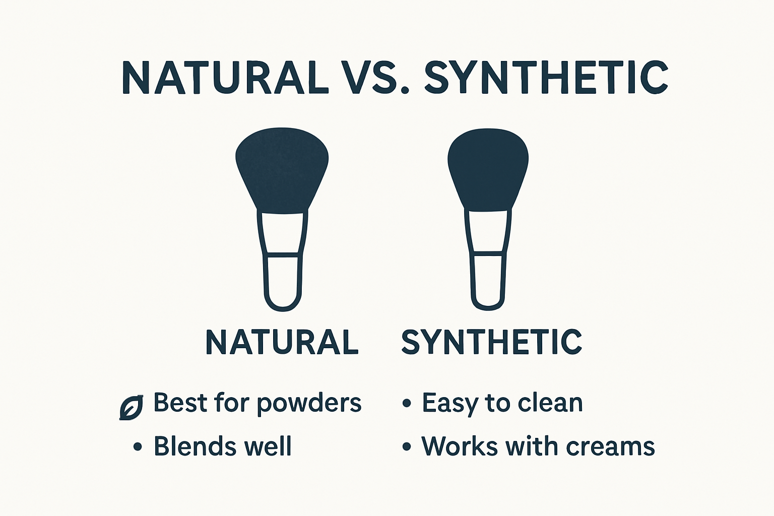 Natural vs synthetic brushes; pros and icons illustrated