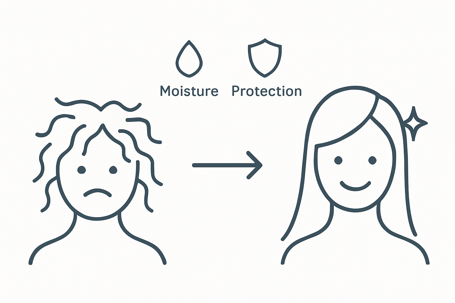 Split image showing dry versus healthy hair transformation with icons
