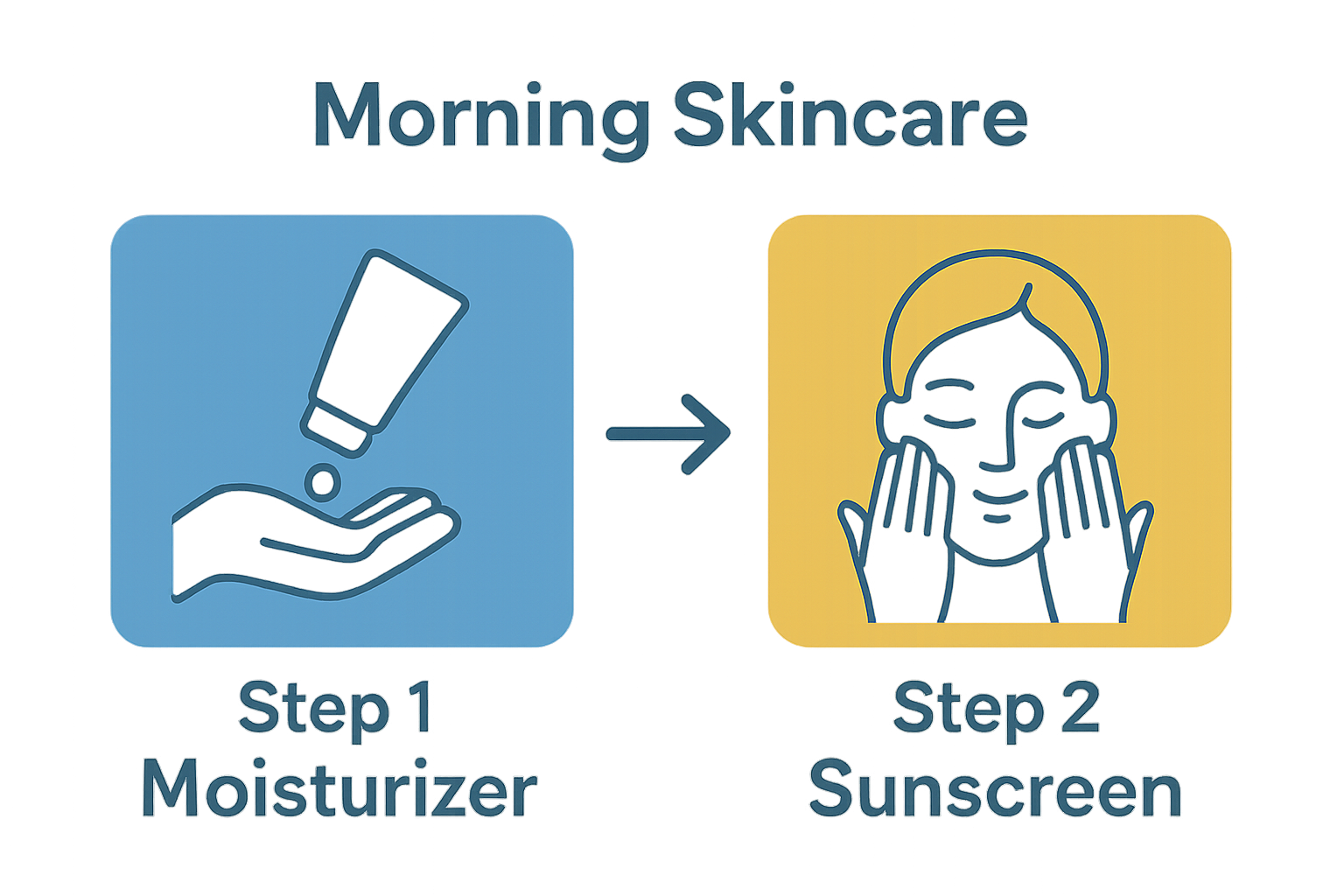 Infographic shows sequence: moisturizer first, then sunscreen.