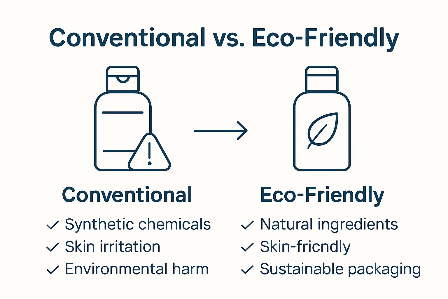 Infographic comparing conventional and eco-friendly beauty products.