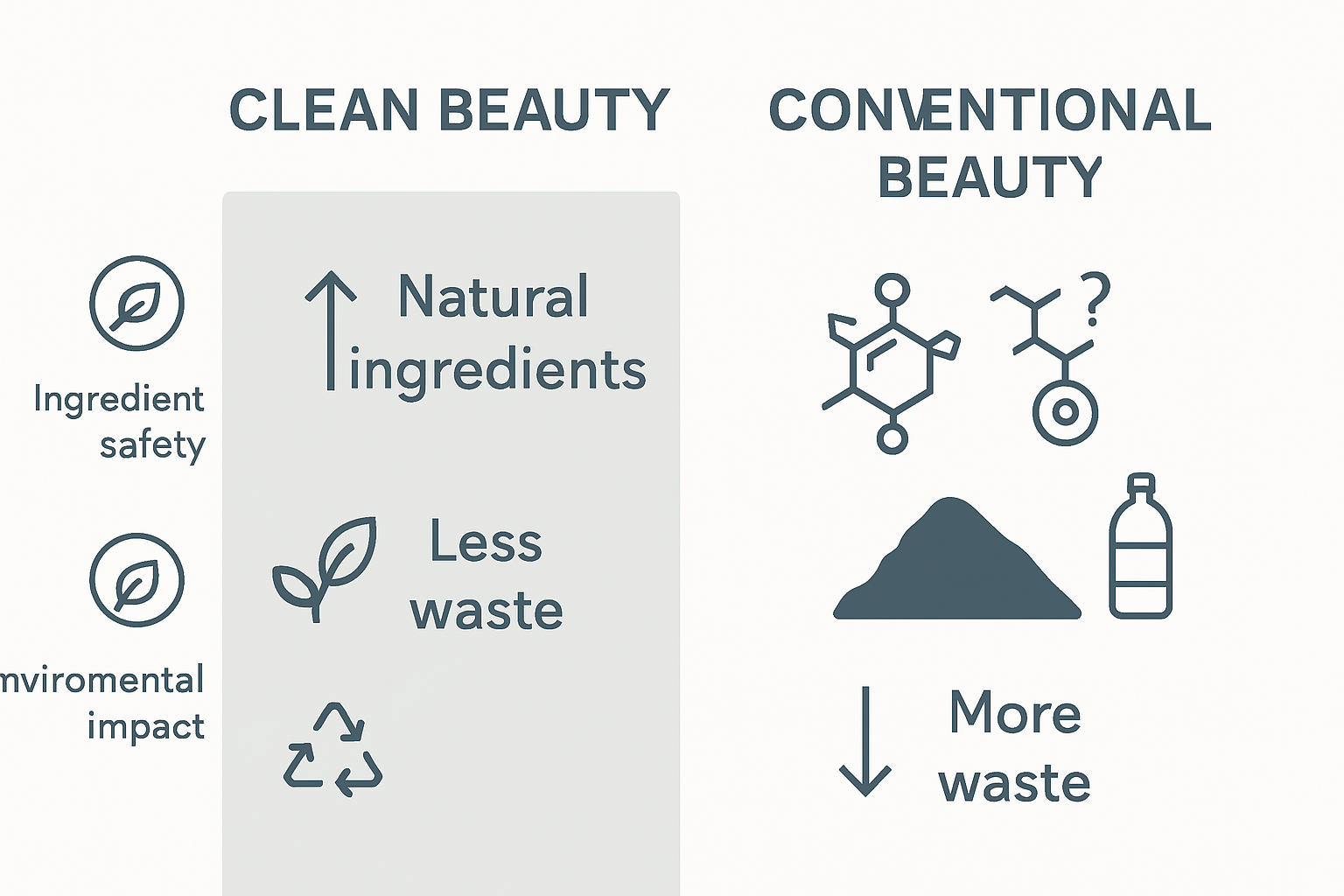 Infographic: Clean beauty vs conventional sustainability