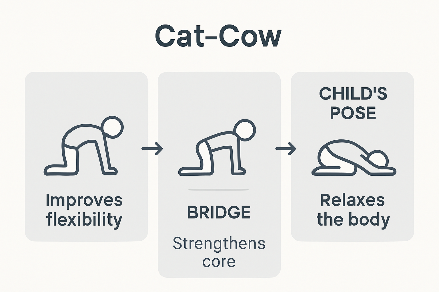 Infographic of beginner yoga poses for back pain