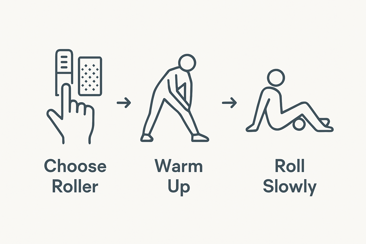 Foam rolling process infographic