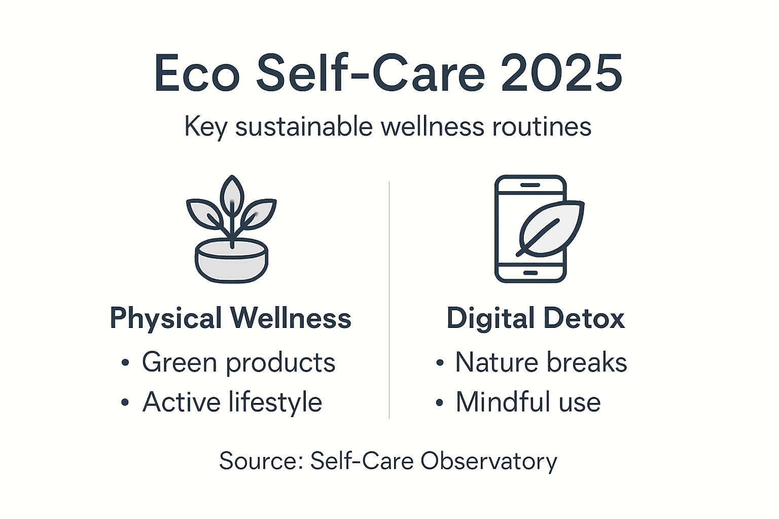 Infographic eco-friendly self-care essentials