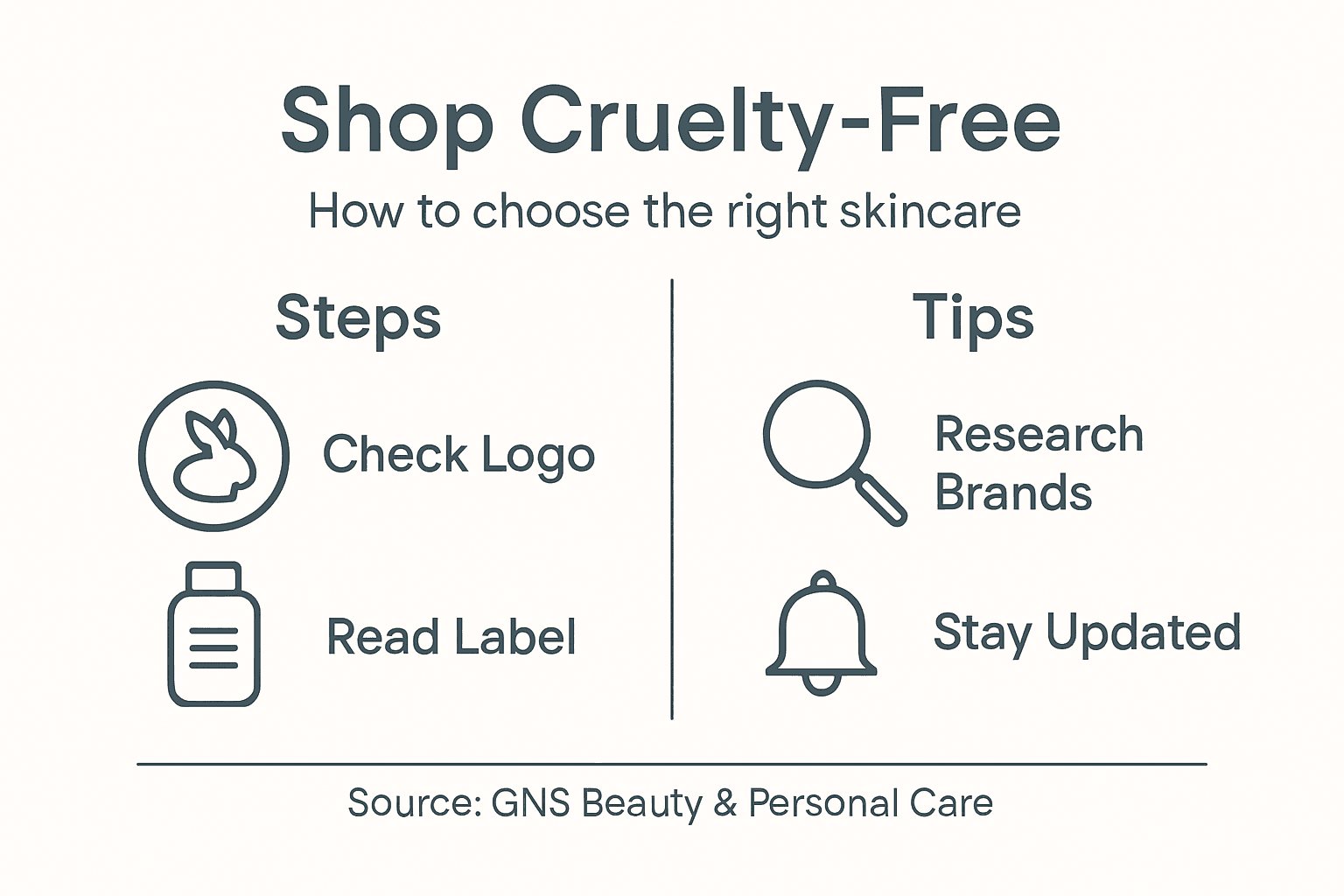 Infographic showing steps to shop cruelty-free