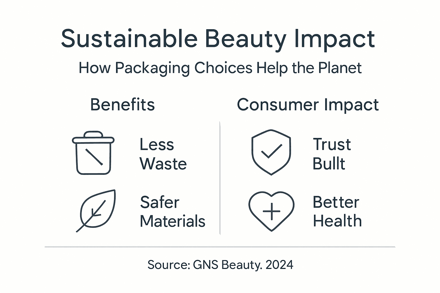 Infographic about sustainable beauty packaging impact