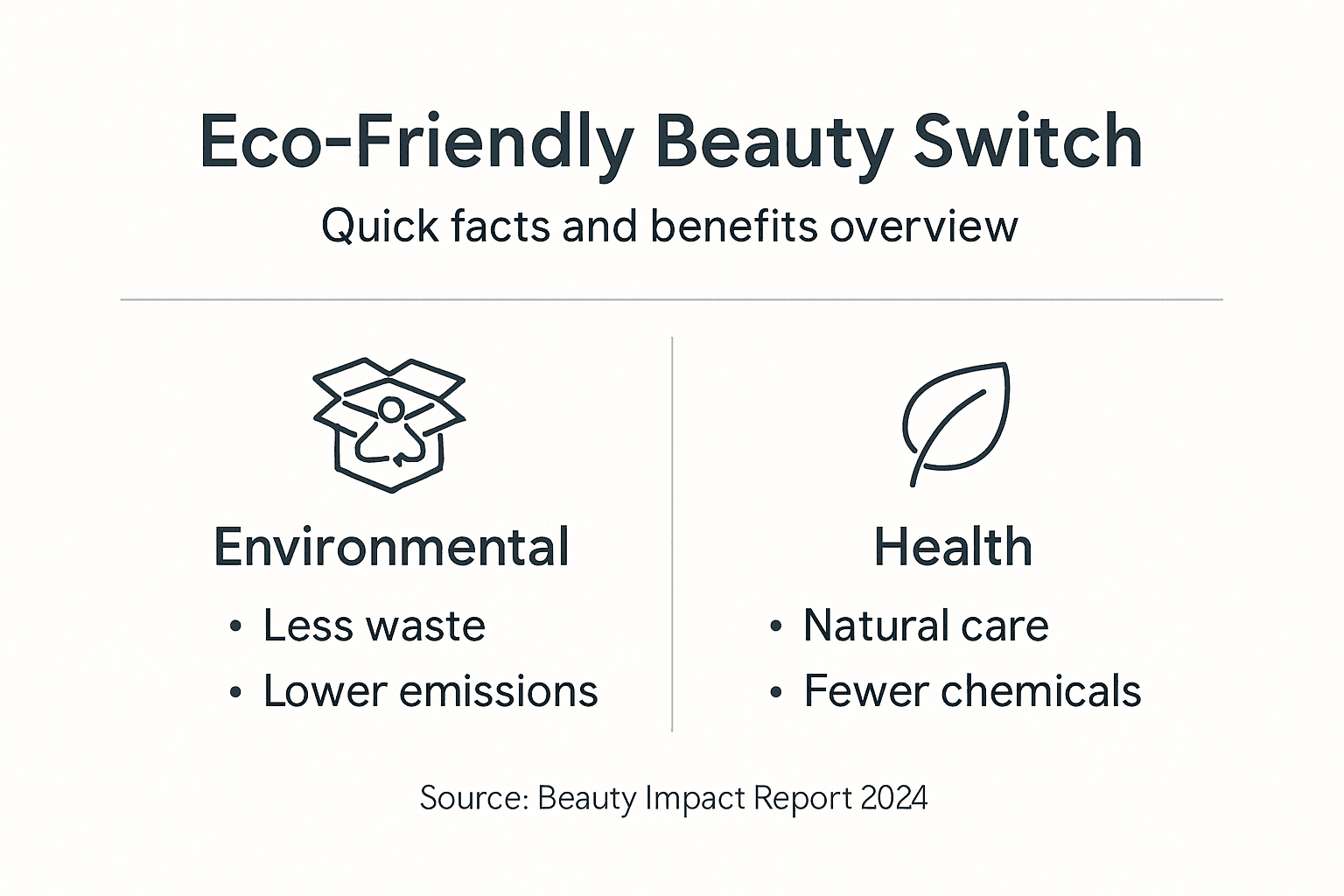Infographic about eco-friendly beauty product benefits