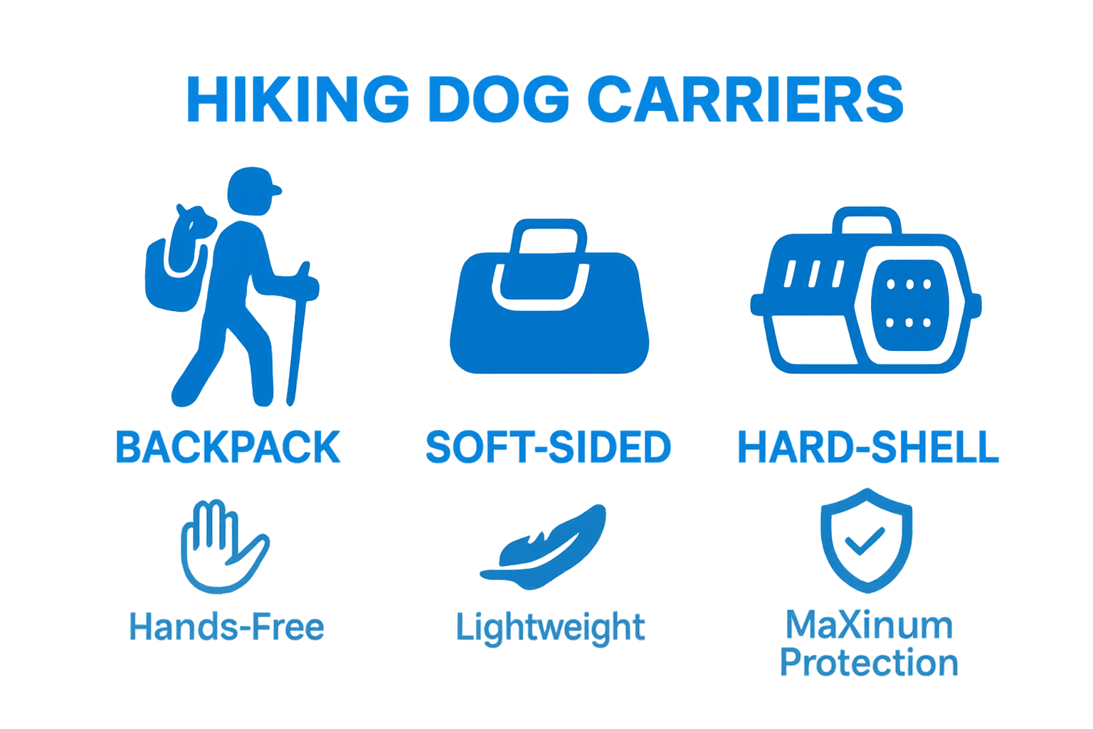 Comparison visual of backpack, soft-sided, and hard-shell dog carriers for hiking