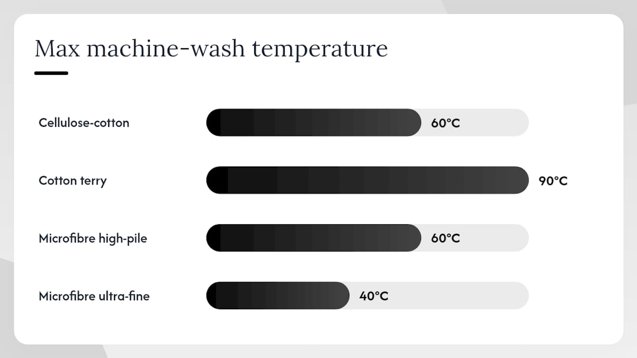 Comparison chart of reusable cloth materials and uses