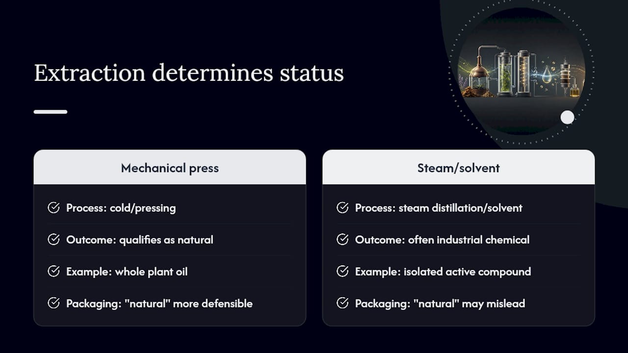 Diagram comparing natural vs industrial chemical definitions by process