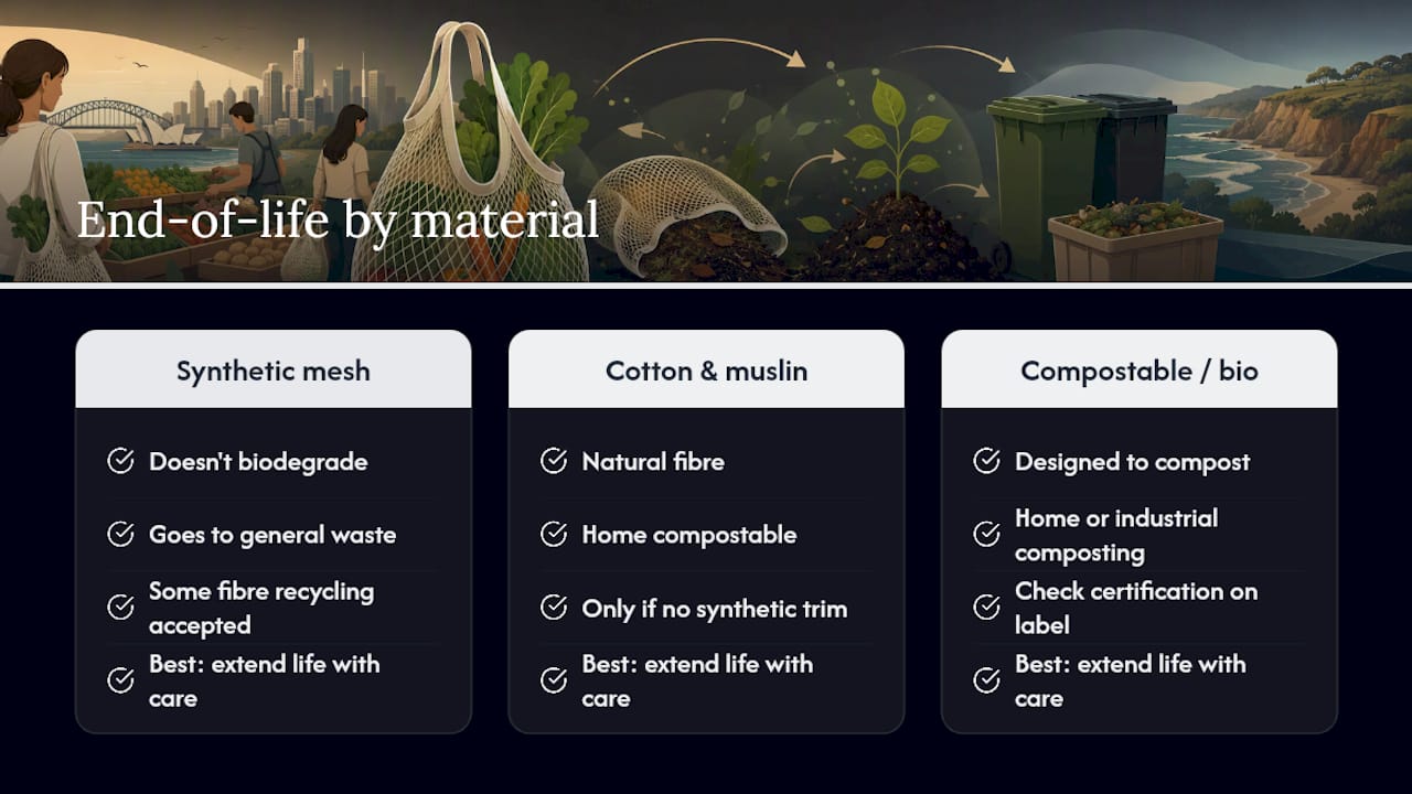 End of life pathways for produce bags