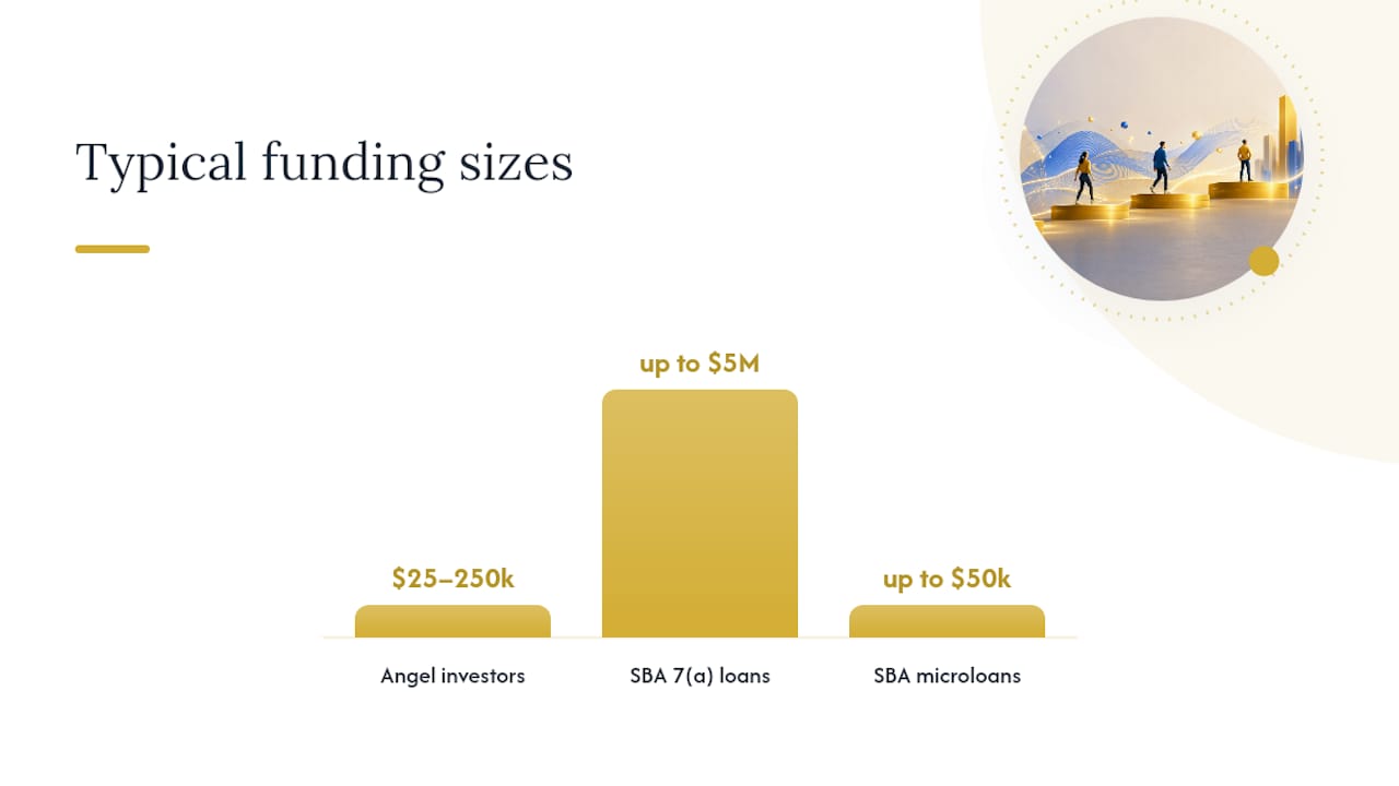 What Are the Main Startup Funding Options? — overview diagram