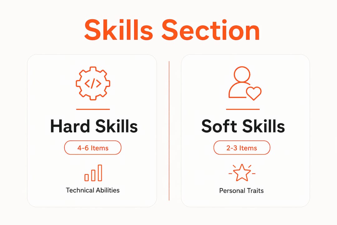 Infographic comparing hard and soft skills in resumes