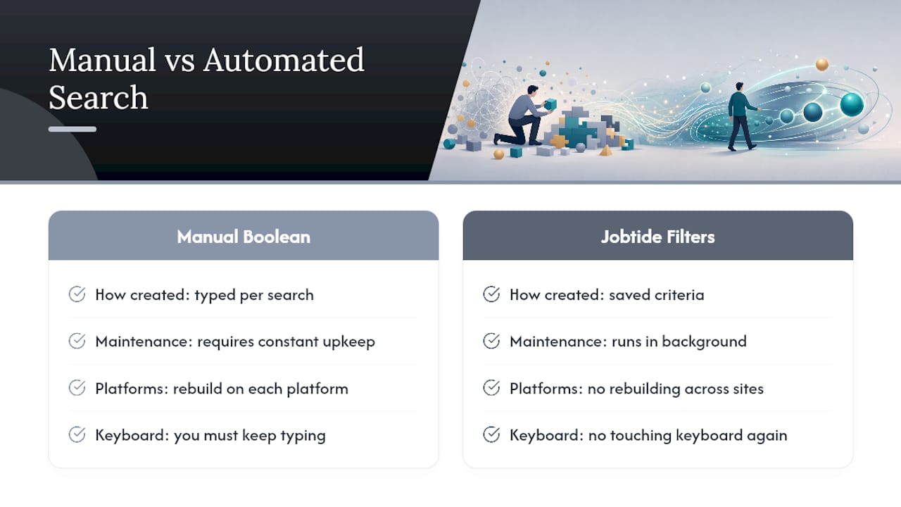 Skip the Typing, Let the Filters Do It — overview diagram