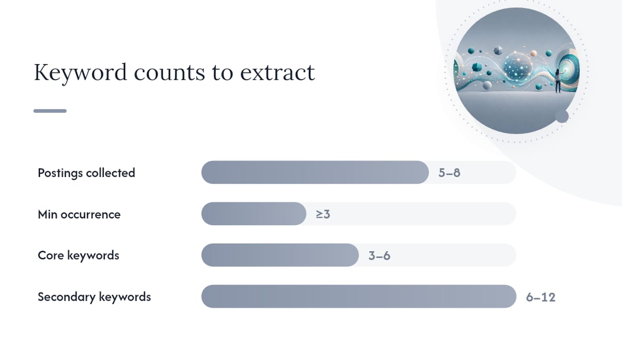 How Do You Extract the Right Keywords From a Job Posting? — overview diagram