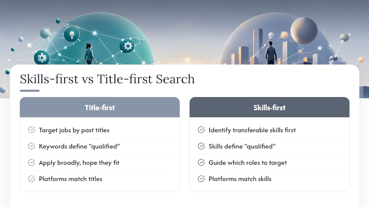 Why a Skills-First Perspective Changes How You Job Search — overview diagram