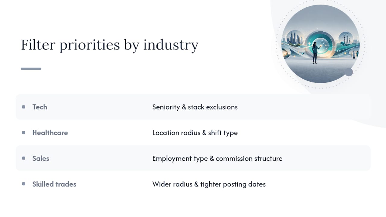 Job filters by industry and role