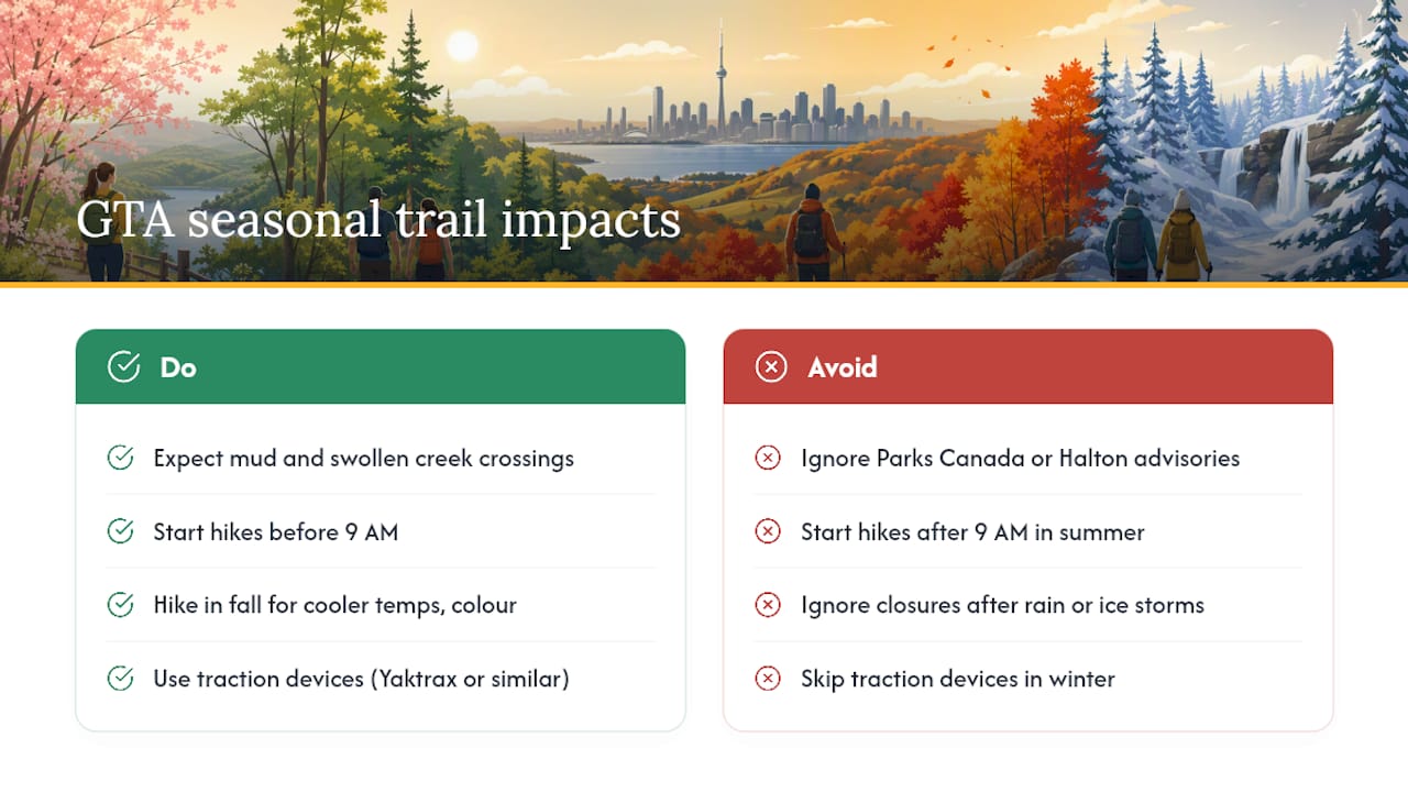Seasonal weather effects on Toronto hiking trails