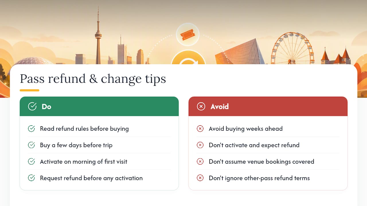 Refund, cancellation, and change policies for the passes — overview diagram