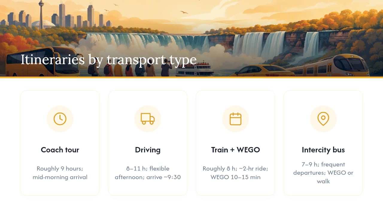 Comparison chart of Niagara Falls trip itineraries by transport type