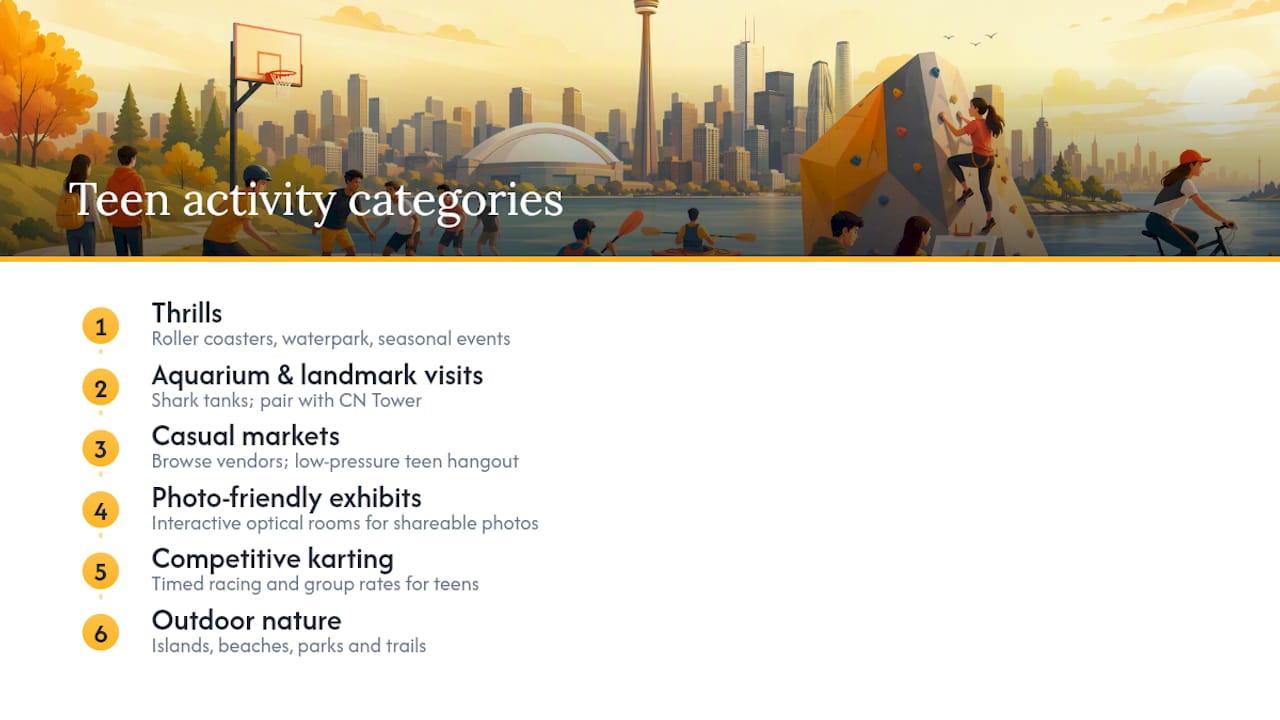 Toronto teen activity category overview