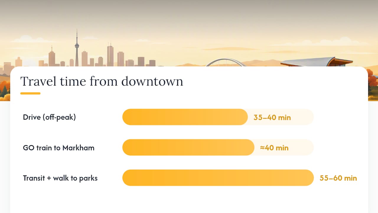 Markham driving and transit time comparison