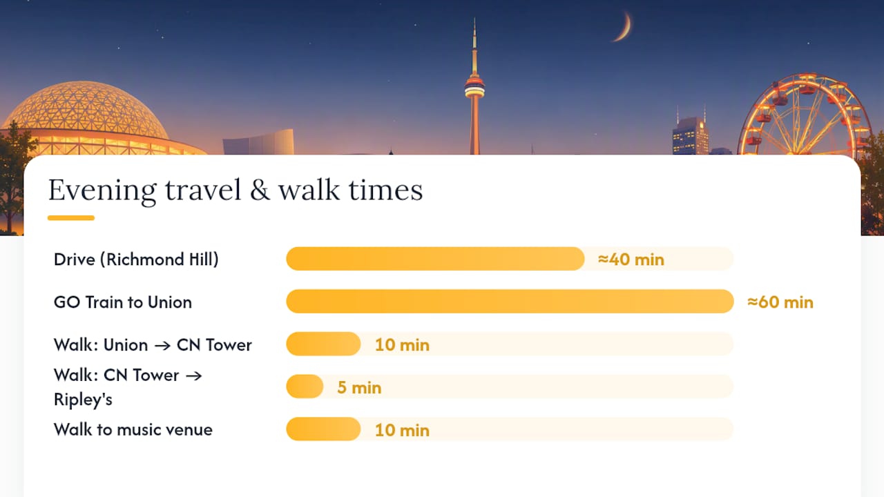 One timed evening plan you can follow tonight — overview diagram