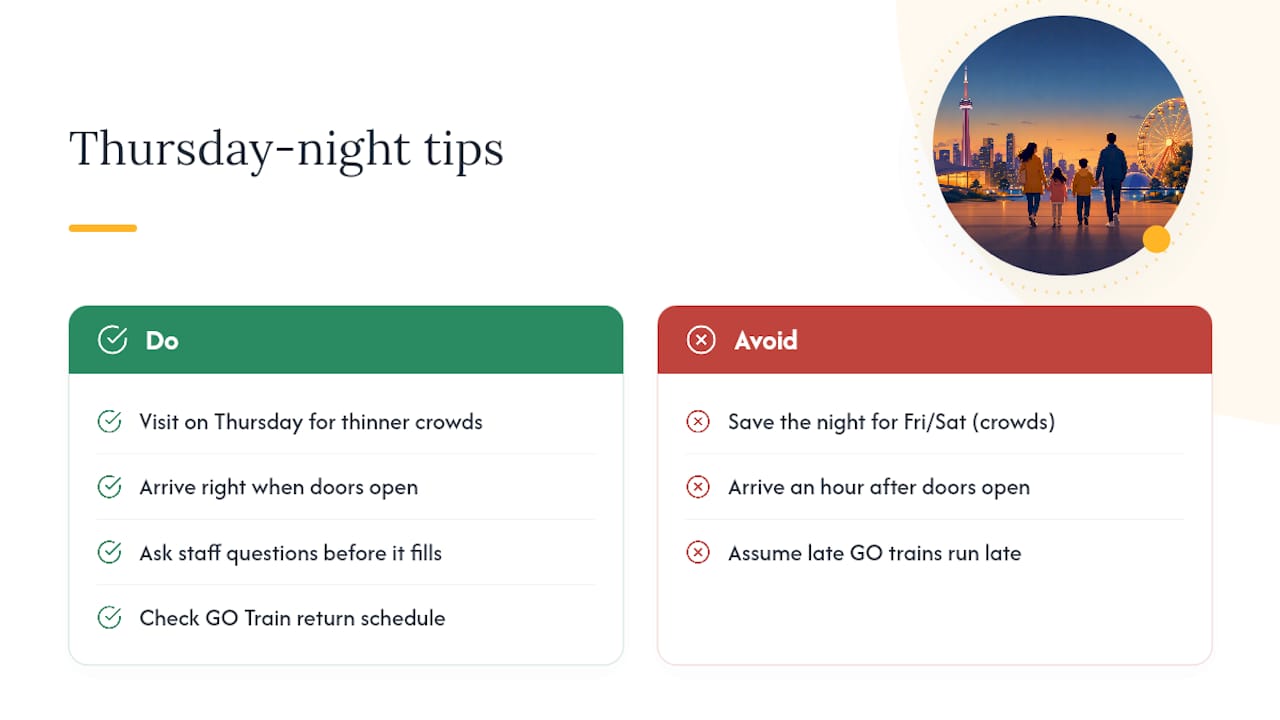 Why Thursday night is actually the smart move — overview diagram