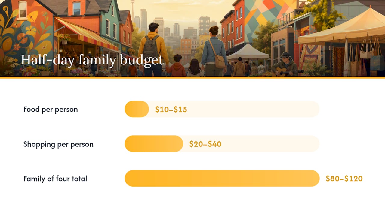 Kensington Market family visit budget ranges