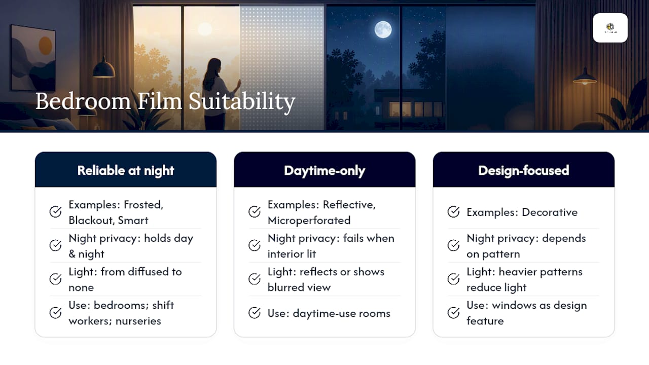 Comparison diagram of bedroom privacy window film types