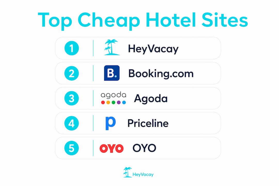 Infographic ranking of best cheap hotel booking sites
