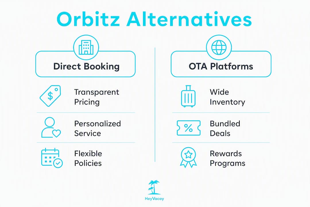 Infographic comparing direct booking and OTA platform features