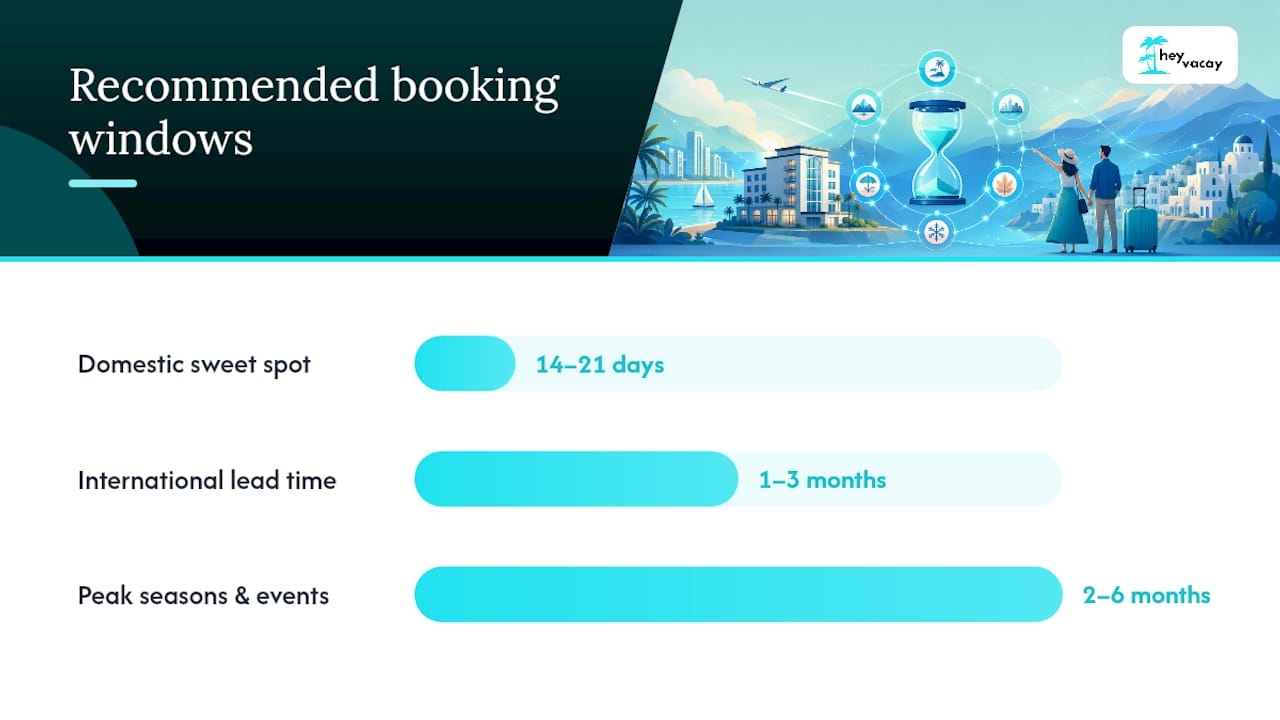 Diagram comparing hotel booking windows for trip types