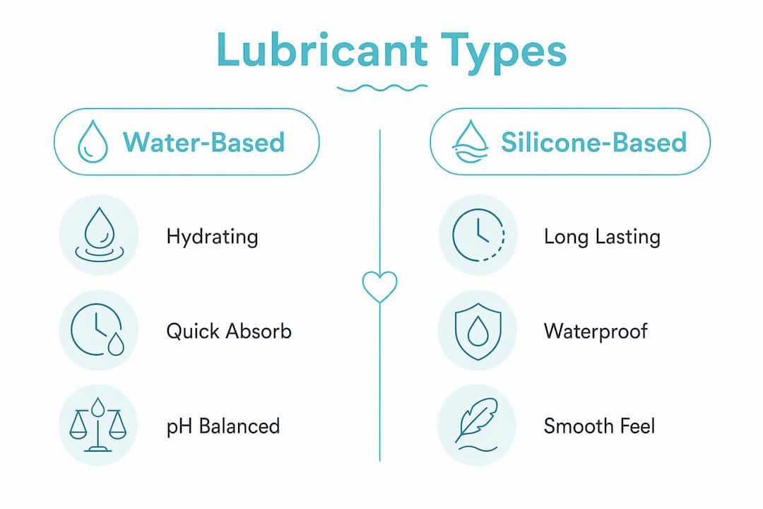 Infographic comparing water-based and silicone-based lubricants