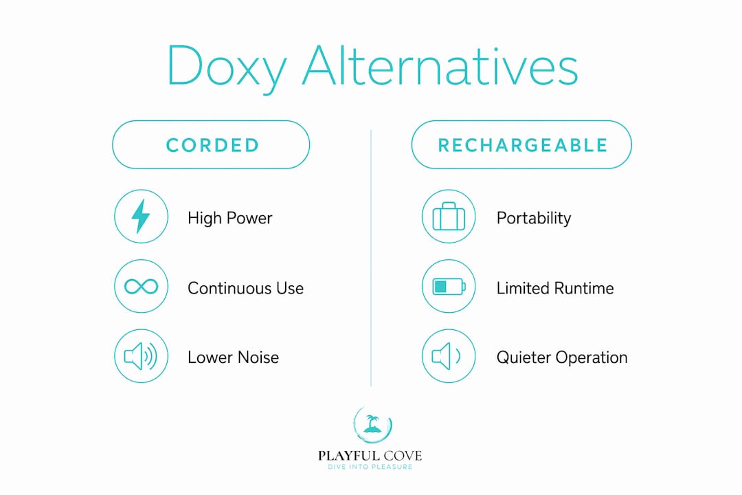Infographic comparing corded and rechargeable Doxy alternatives