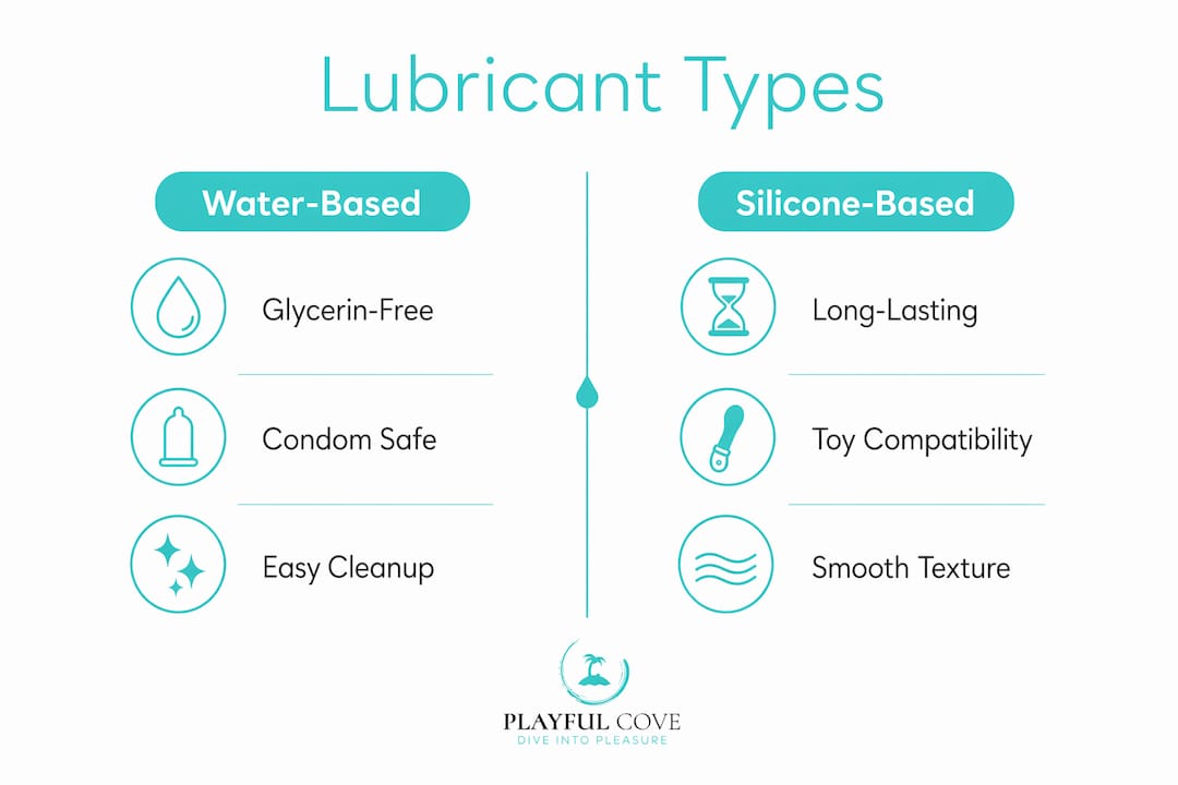 Infographic comparing lubricant types