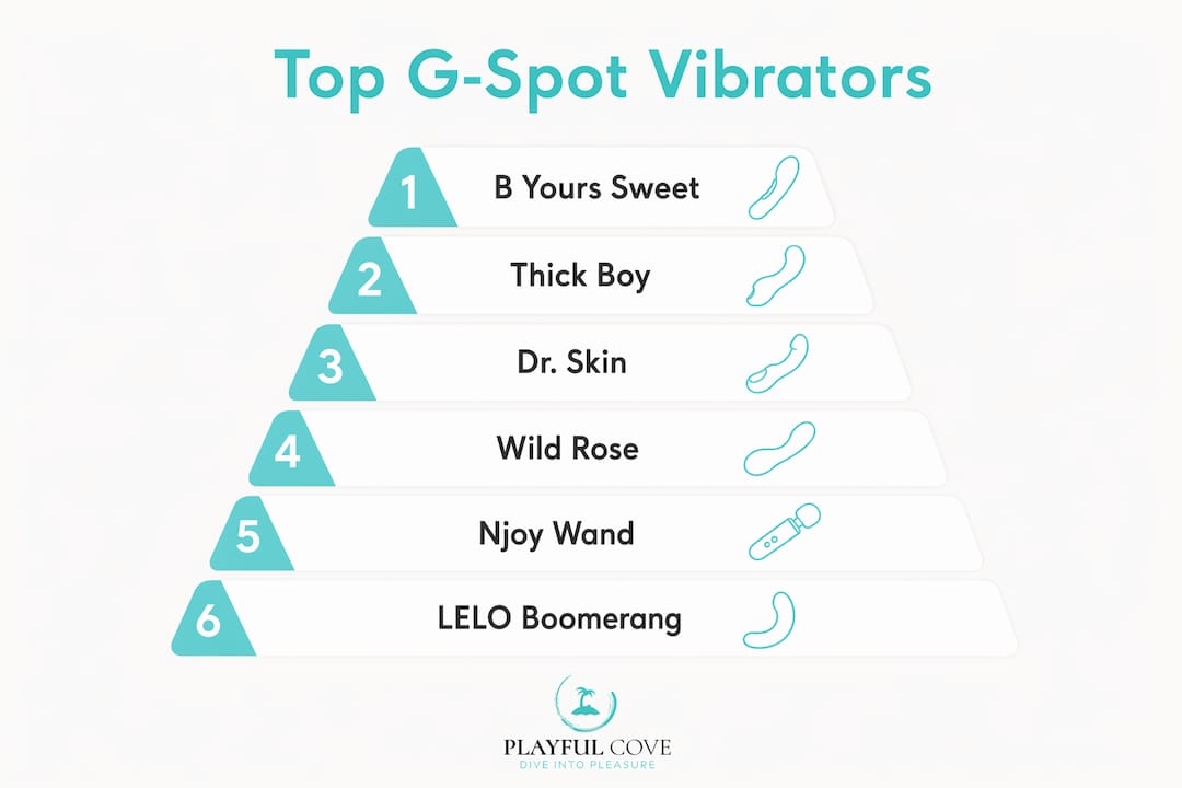 Infographic ranking top G-spot vibrators