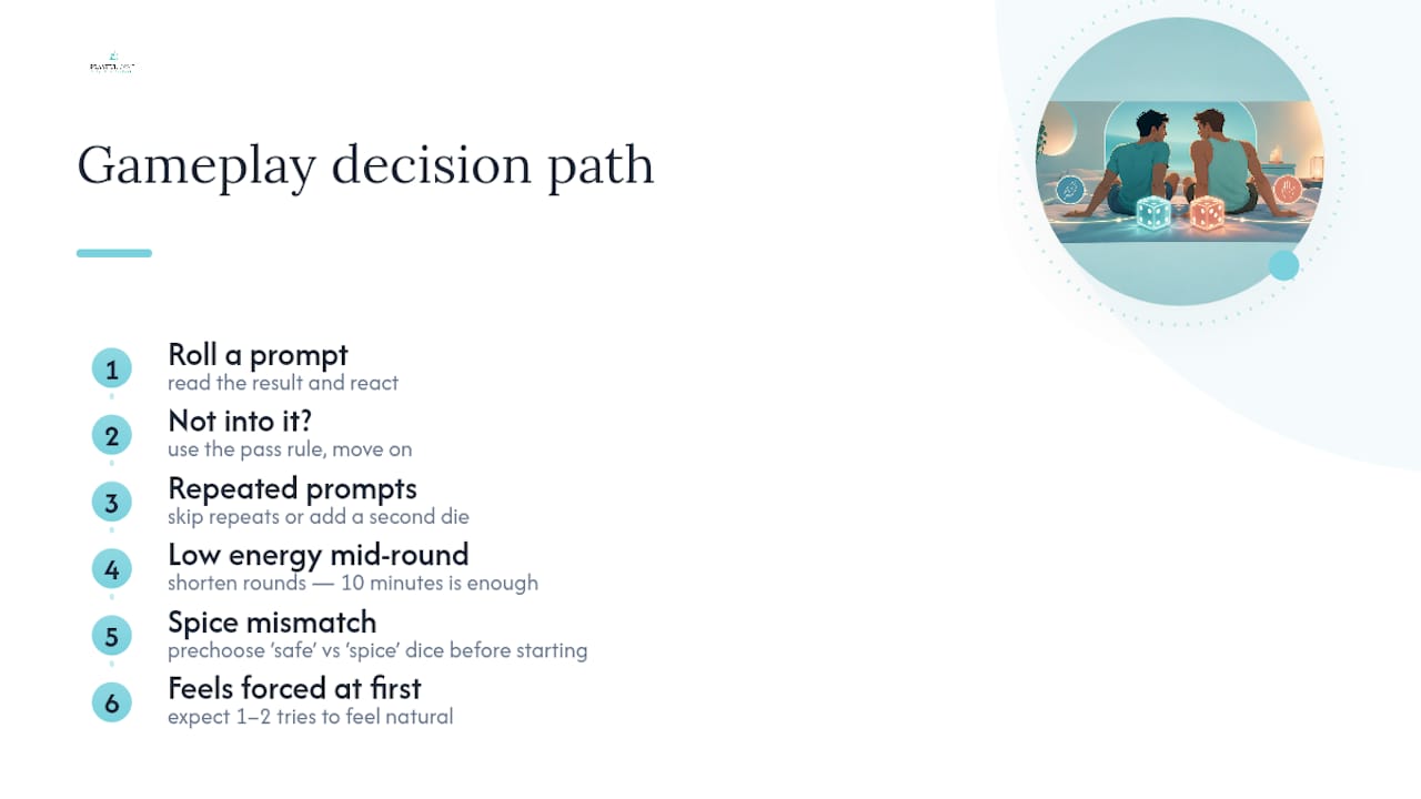 Decision path for handling dice rolls