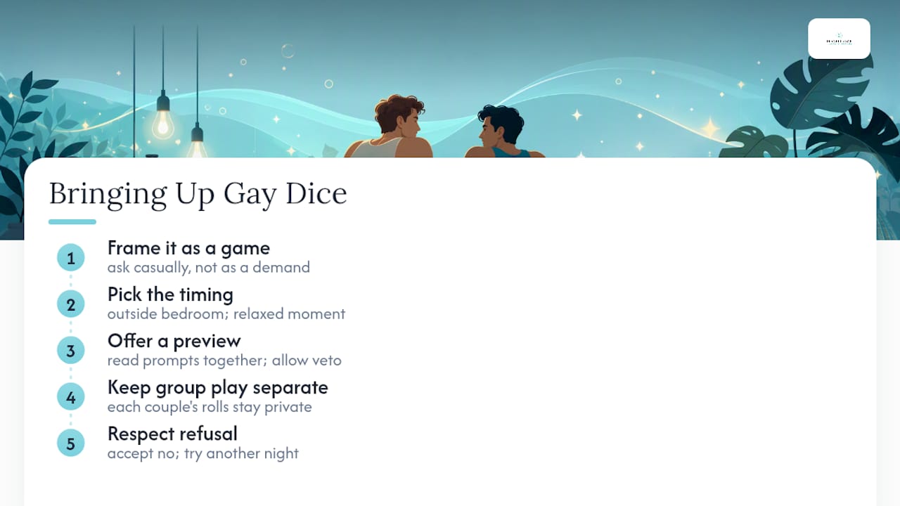 How Do You Bring Up Gay Dice With a Partner? — overview diagram