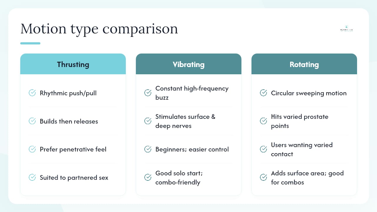 Comparison of three prostate stimulation motions