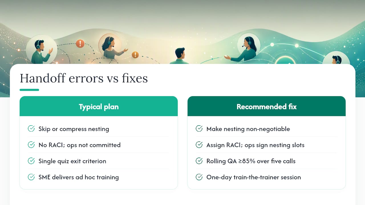 The part most training plans get wrong — overview diagram