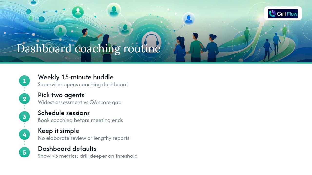 What most teams get wrong about dashboard adoption — overview diagram