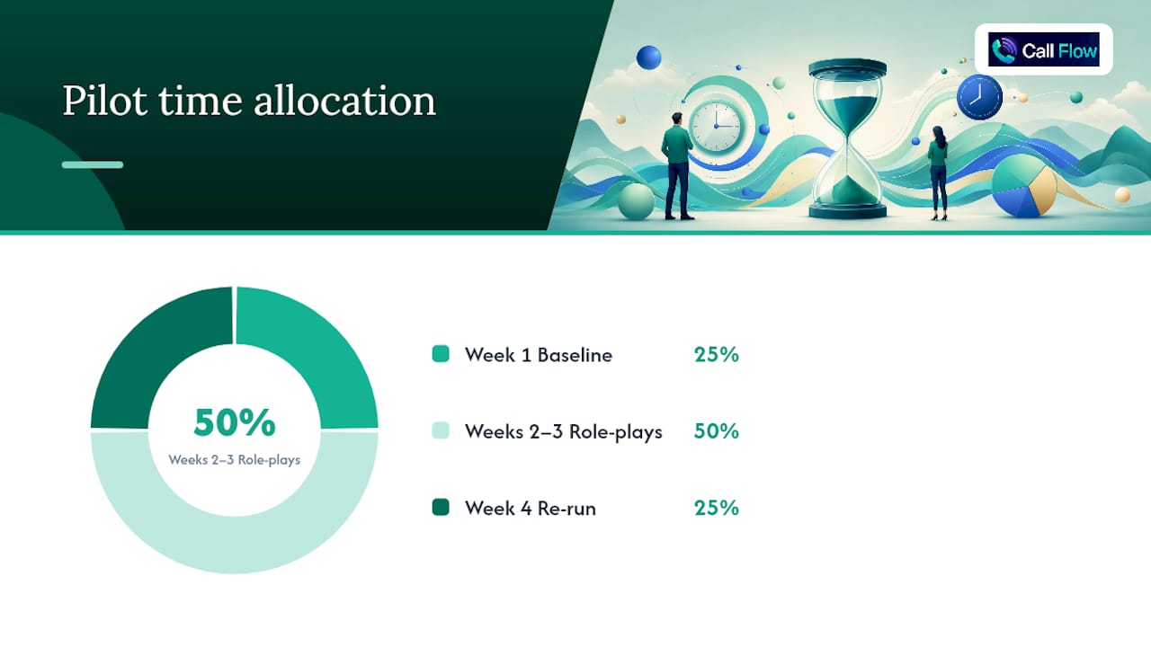 30-day pilot plan — overview diagram