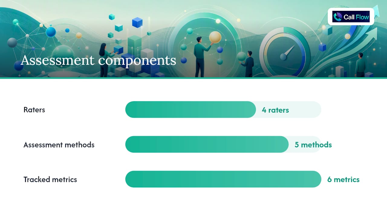 How Do You Assess Competencies and Track Progress? — overview diagram